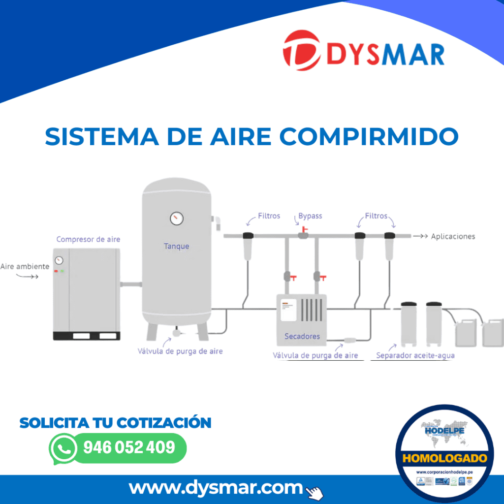 Sistemas de Aire comprimido dysmar