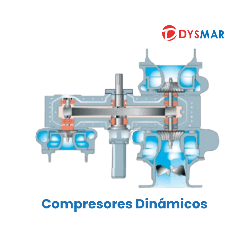 Compresores de aire: 6 claves que debes conocer antes de invertir en uno